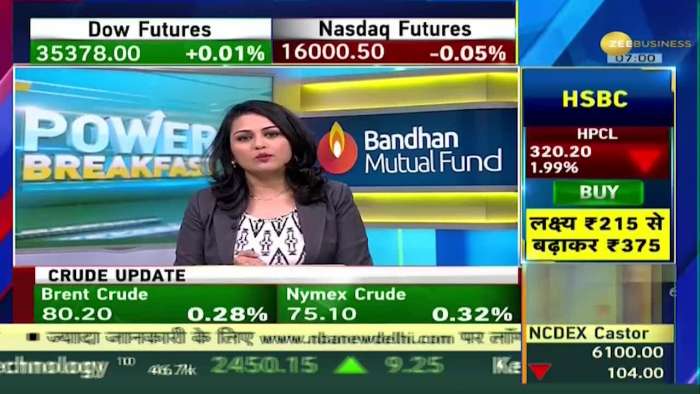 Power Breakfast: Know the latest situation of Global Markets? stock market GIFT Nifty