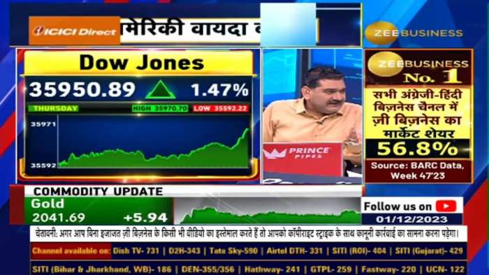 Why is Dow&#039;s big jump special? Why did the concern about Crude Oil decrease after OPEC+ meeting? Learn from Anil Singhvi