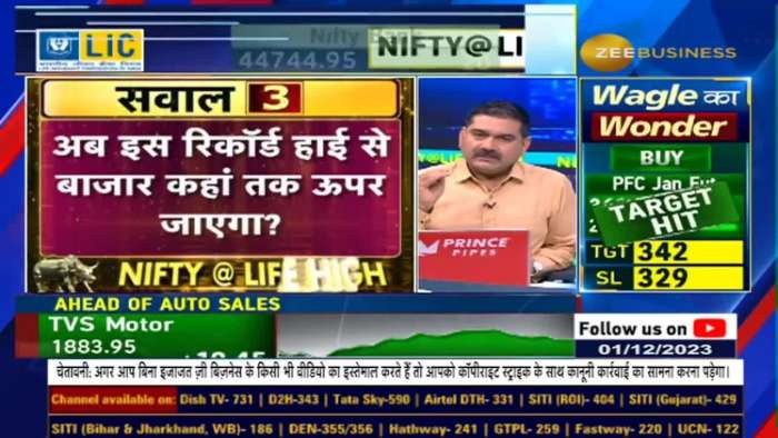 https://www.zeebiz.com/market-news/video-gallery-after-life-high-now-wealth-will-be-created-here-very-important-video-of-anil-singhvi-for-every-investor-266790