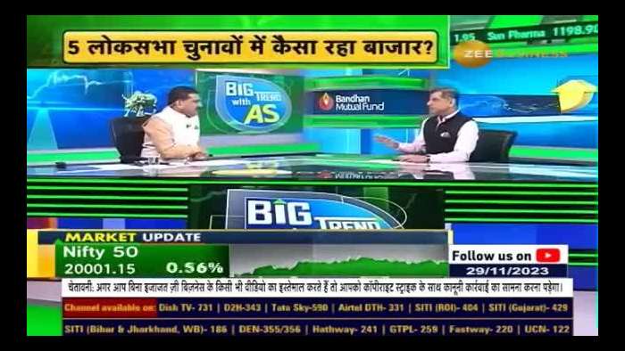 How was the market 6 months before and 6 months after the elections from 1999 till now?