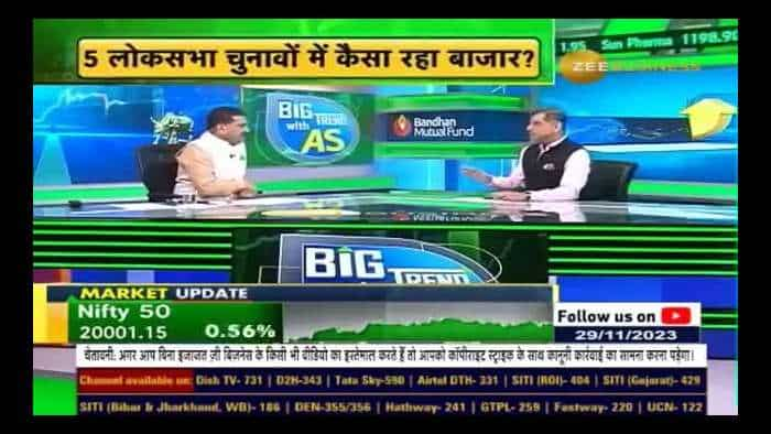 From 1999 , how has been the condition of the market 6 months before &amp; after the elections?