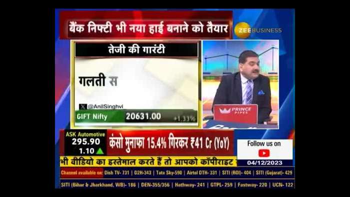 Will there be a rise of 10% till 2024 elections? IMPORTANT VIDEO FROM ANIL SINGHVI FOR EVERY INVESTOR