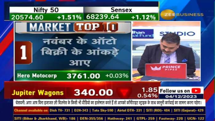 Market Top 10: Keep an Eye on These 10 Stocks Today - Find Out in this Video