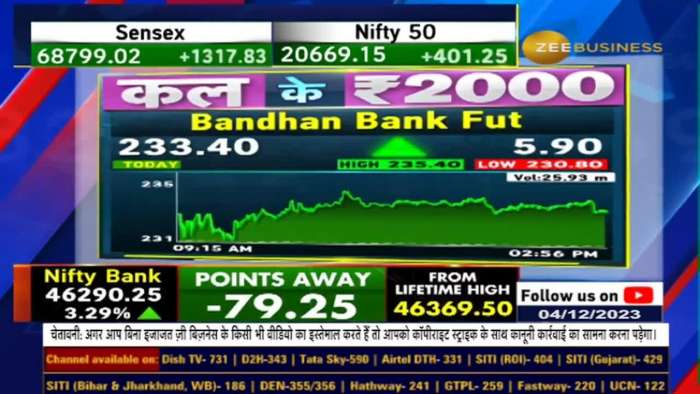  Why Anil Singhvi Suggested To Buy Bandhan Bank Futures? Know Targets and SL | Kal Ke 2000 