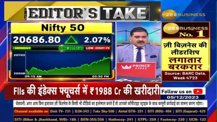  Why not rush to sell quickly? Why continue with 'Buy On Dips' strategy? Anil Singhvi 
