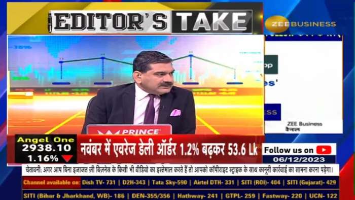 Has it become Short Term TOP? What is Anil Singhvi&#039;s opinion for those thinking Euphoria?