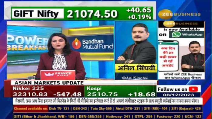 Anil Sir&#039;s Strategic Insights - Global Trends Positive Monetary Policy today Bank Nifty in Focus