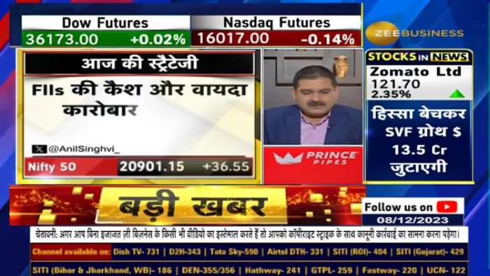 Decoding FIIs&#039; Sell-Off: Data and Short-Term Strategies with Anil Singhvi