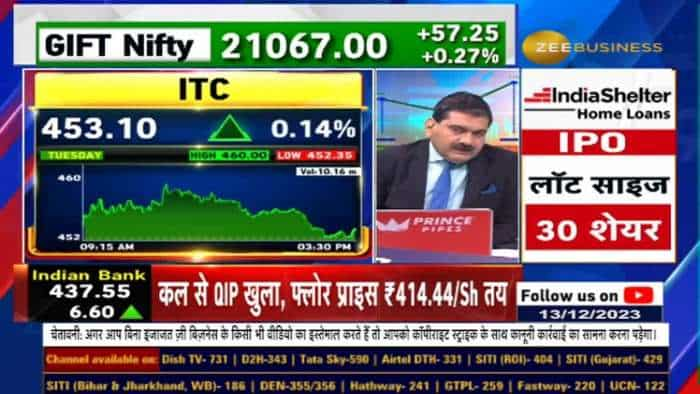 ITC&#039;s Potential Unlocking: Insights on Accelerating Growth &amp; Targets, A Deep Dive with Anil Singhvi