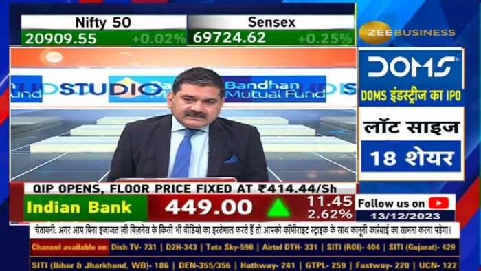 DOMS Industries IPO Breakdown: Price Band, Risks, and Potential Rewards– Anil Singhvi&#039;s Insights