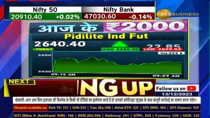 Why Anil Singhvi Suggested To Buy Pidilite Industries Future ? Know Targets and SL | Aaj Ke 2000