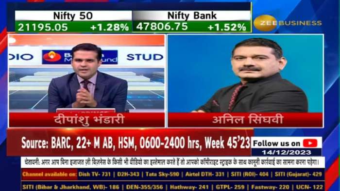 Anil Singhvi&#039;s Market Strategy : Where To Buy Nifty and Bank Nifty?