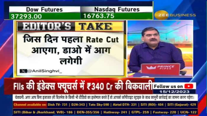 What now after achieving the target of NIFTY 21080? Know from Anil Singhvi...