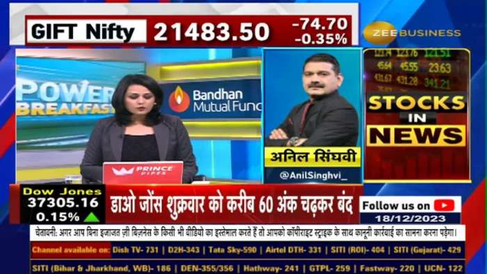 Anil Singhvi says Turn dips into Strong Returns: Buy on Dip Strategy in to be followed