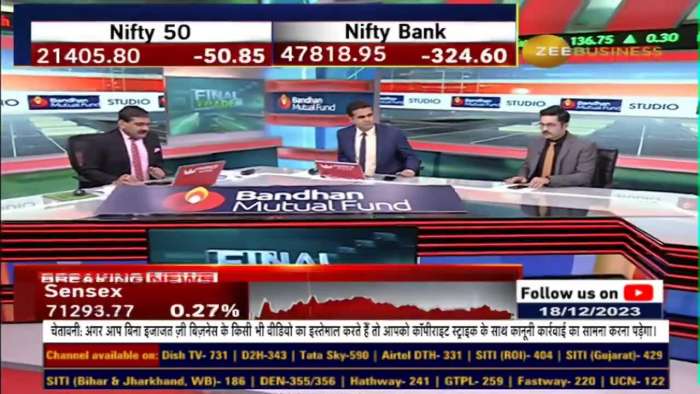 Fno Ban Update | These stocks under F&amp;O ban list today - 18th DEC, 2023