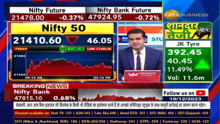 Market Momentum: Will the Bull Run Continue or Face a Correction After 7 Weeks of Growth?