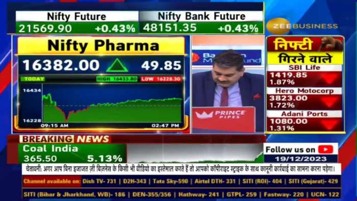 Diagnostic Stocks Soaring Amidst Covid-19 New Variant JN.1