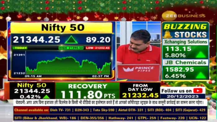 Anil Singhvi&#039;s Market Strategy: Maintain Bullish View, Where To Buy &amp; Where To Book Profits?