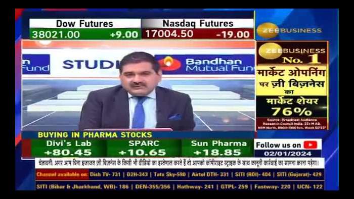 Lupin Stock Forecast by Nomura: Price Targets and Insights!