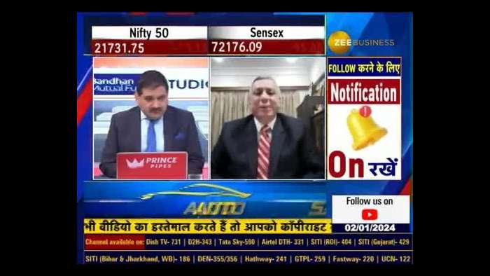 2024 Global Market Outlook: Ajay Bagga &amp; Anil Singhvi Discuss Key Triggers and Focus Areas