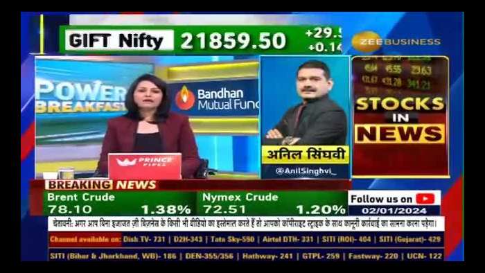 Anil Singhvi says to follow &#039;Buy on Dips&#039; Strategy for Today&#039;s Market, trend will be in up direction