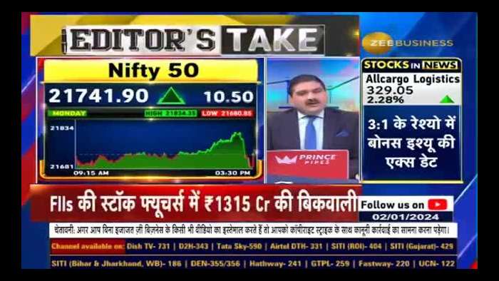 Last Hour Sell-off: Understanding Rapid Downturn and Basket Selling By FIIs, Anil Singhvi&#039;s Insights