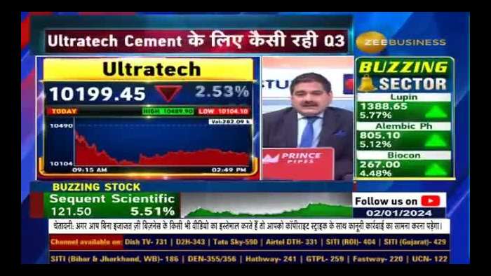 Ultratech Cement: Growing Home and Overseas Sales in Grey Cement
