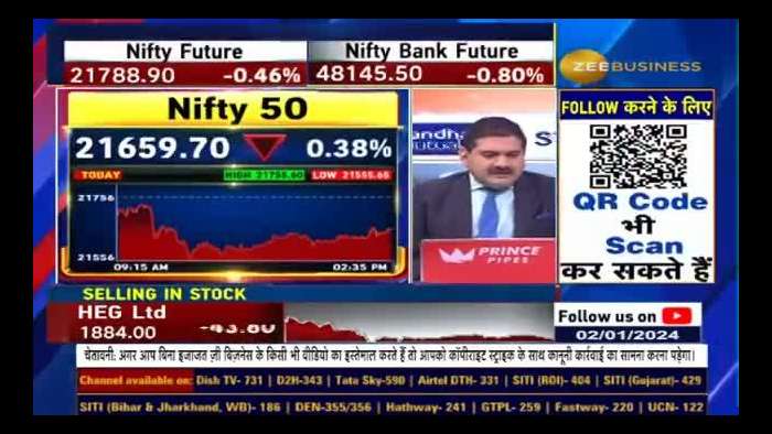 Anil Singhvi&#039;s Market Strategy: Where To Buy, Where To Book Profits? Levels For Nifty &amp; Bank Nifty