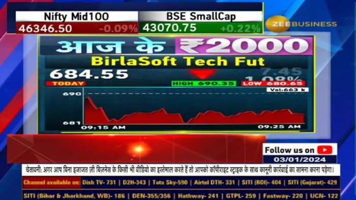 Aaj ke 2000: Why Anil Singhvi Suggested To sell Birla Soft Tech Futures?