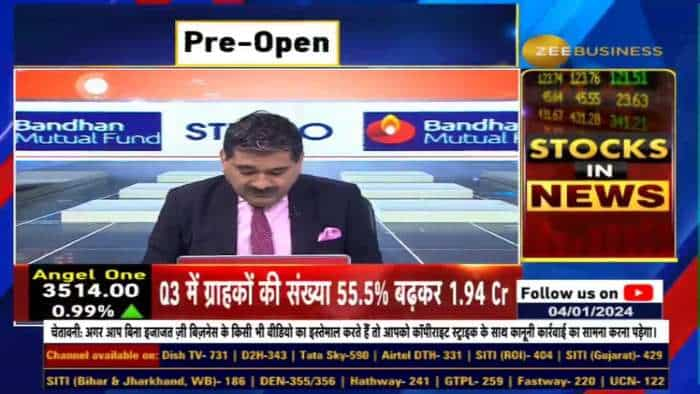 Anil Singhvi says Turn dips into Strong Returns: Buy on Dip Strategy in to be followed