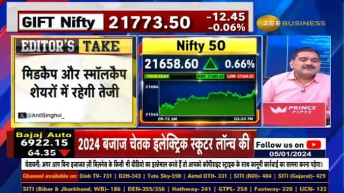 Will money be made in Midcap Smallcap Stocks? Momentum Still Strong in Mid-Small Cap Stocks? Anil Singhvi