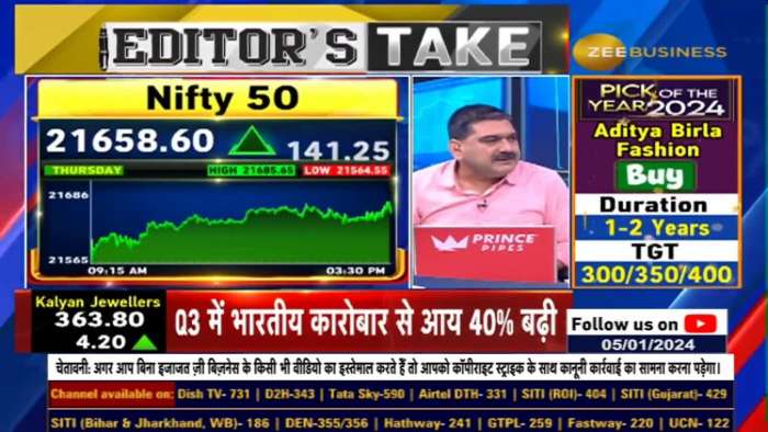 Unveiling the Short Sellers&#039; Move: What Led to Short Covering Yesterday?Insights with Anil Singhvi