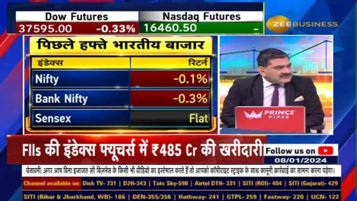 Decoding Market Signals: Where is the Breakout Heading – Up or Down? Know From Anil Singhvi