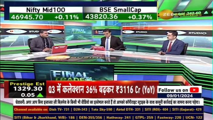 Fno Ban Update | These stocks under F&amp;O ban list today - 9th Jaunary 2024