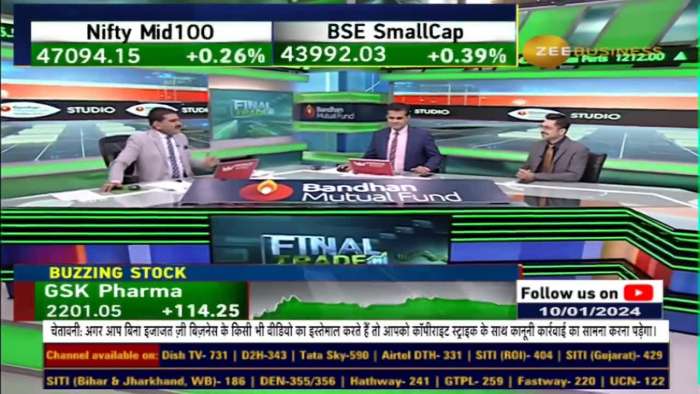 Fno Ban Update | These stocks under F&amp;O ban list today - 10th Jaunary 2024