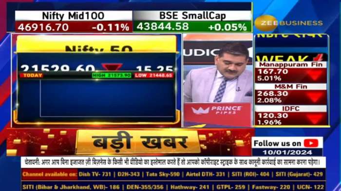 Anil Singhvi&#039;s Market Strategy: Short Covering At Which Level? Where to buy, where to sell?