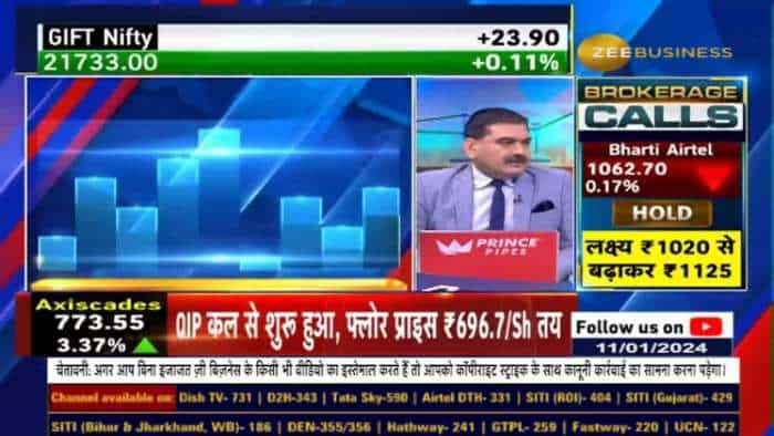 Anil Singhvi Golden chance for Intraday Traders in the market, keep an eye on the results of TCS, Infosys