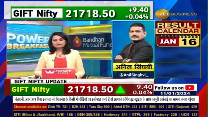 Anil Singhvi&#039;s strategy : Trading in Stocks or Index, Is Today&#039;s Index a Chance for Profit Booking?