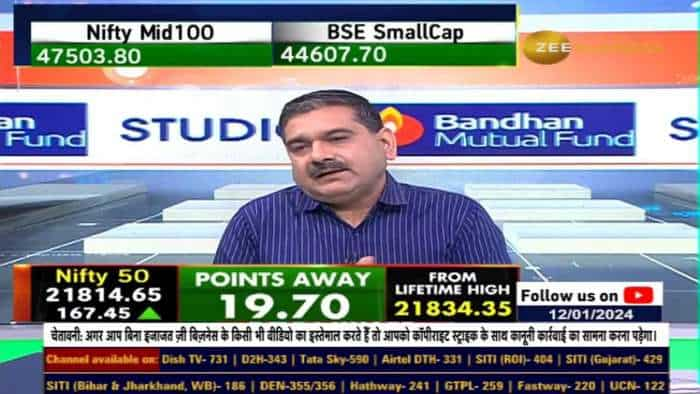 Budget Aur Bazaar : No Surprises for Investors in Interim Budget 2024 | Dinshaw Irani&#039;s Analysis