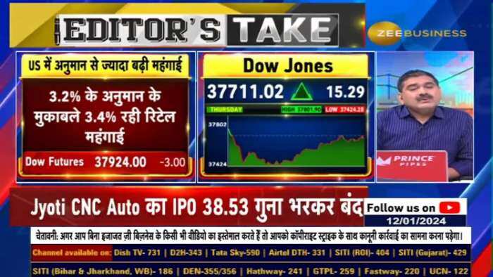 Understanding the Resilience of US Markets Despite Poor Data: Insights with Anil Singhvi