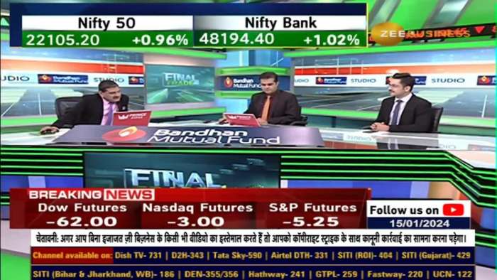 Fno Ban Update | These stocks under F&amp;O ban list today - 15th Jaunary 2024