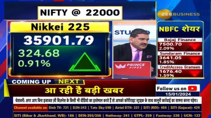 Anil Singhvi&#039;s Market Strategy: Bullish trend continues, where will you get a chance to ENTRY?