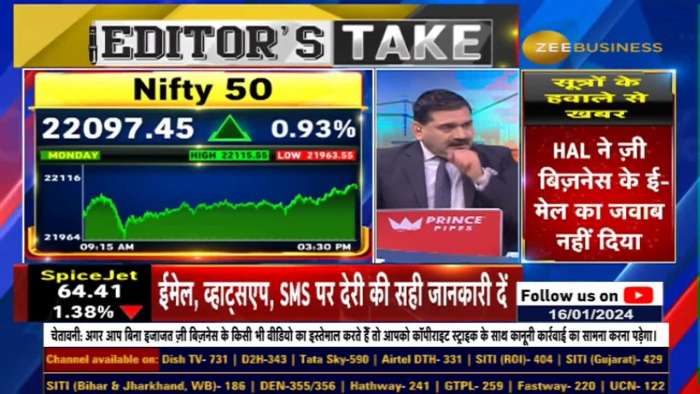 Market Trends: Why FIIs Went All-In &amp; What It Means for Your Investments! Reveals Anil Singhvi