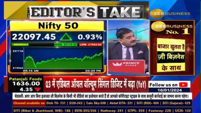 A profit booking decided before the budget? When to Expect Profit Booking and Market Correction? , Anil Singhvi