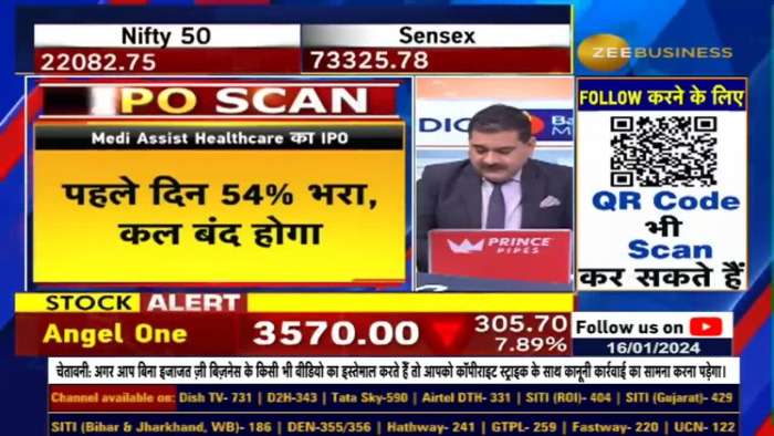 Medi Assist IPO:  Should You Subscribe Or Not? Price Band, Company Overview, &amp; Anil Singhvi&#039;s Take