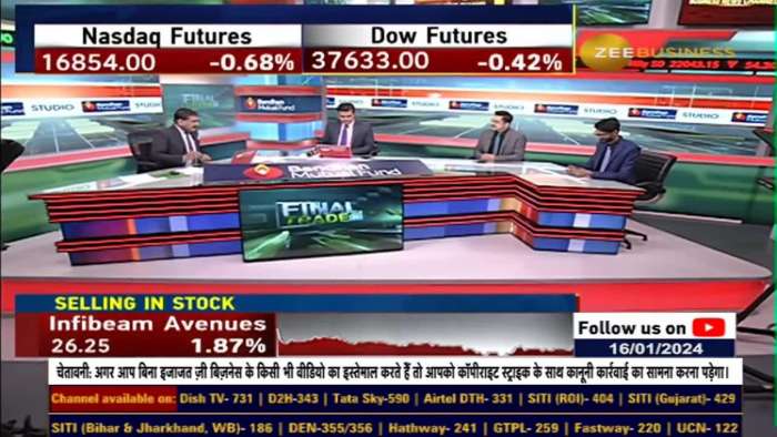 Fno Ban Update | These stocks under F&amp;O ban list today - 16th Jaunary 2024