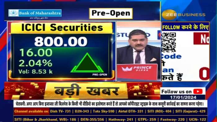 Analyzing the Power-Packed Results of ICICI Securities! What Should You Do Today?