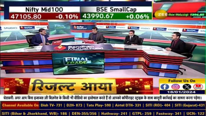 Fno Ban Update | These stocks under F&amp;O ban list today - 18th January 2024