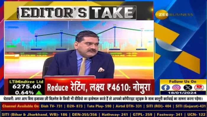 How to buy Nifty in 4 installments? When to invest in MF and ETF? Know from Anil Singhvi