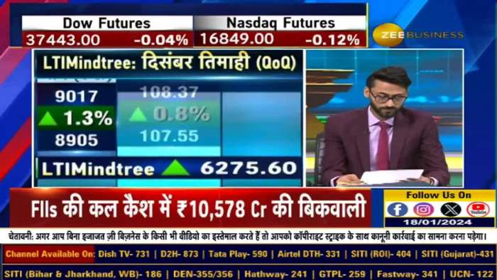 Stocks In News: IndusInd Bank, Polycab India &amp; More! Earnings Preview &amp; Prediction | Market Triggers